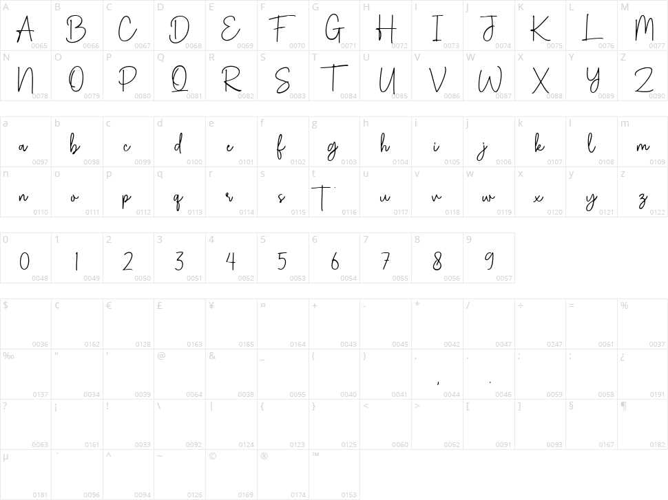Alexandra Gistela Character Map