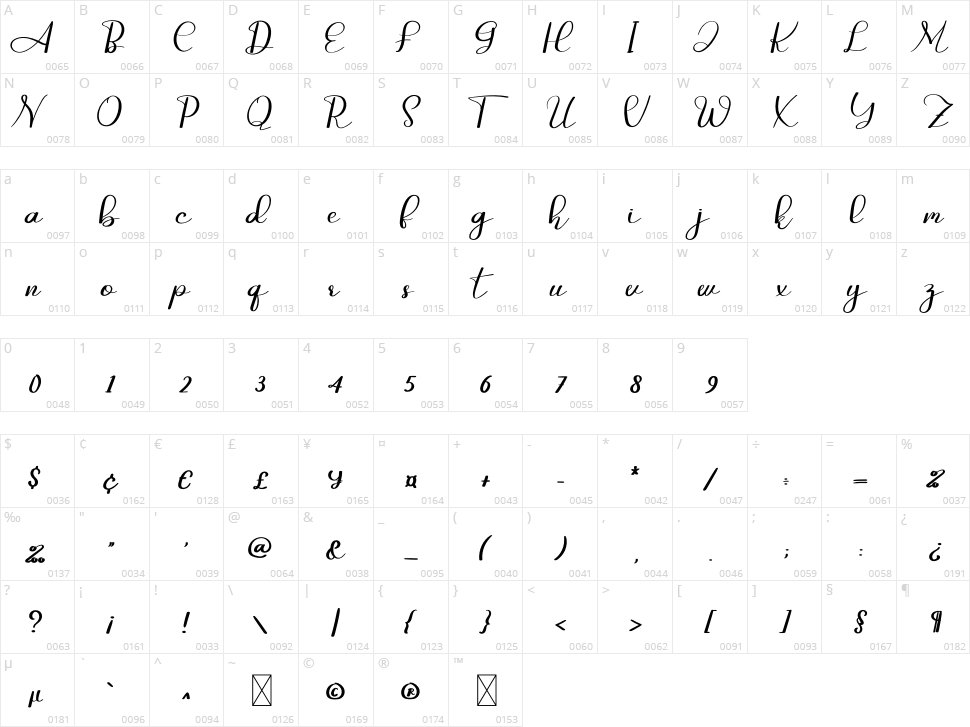 Alexandra Character Map