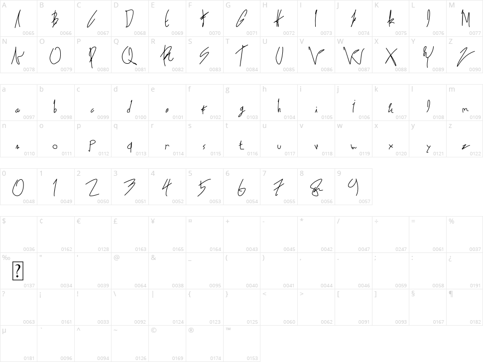 Alexandria Ann Character Map