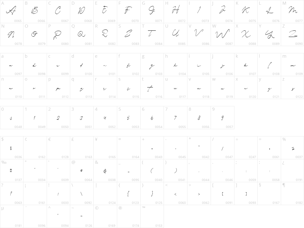 Alexandria Rose Character Map