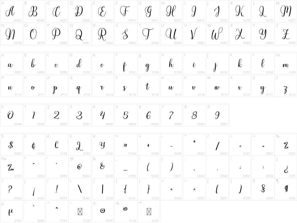 Alexandria Character Map