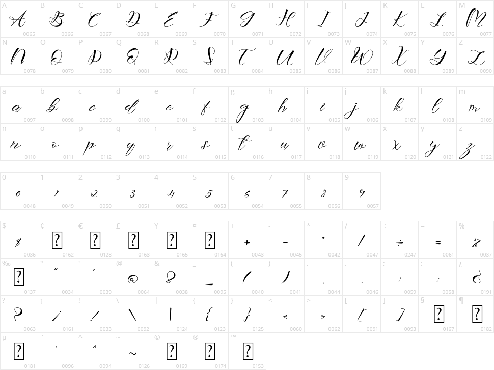 Alexandria Character Map