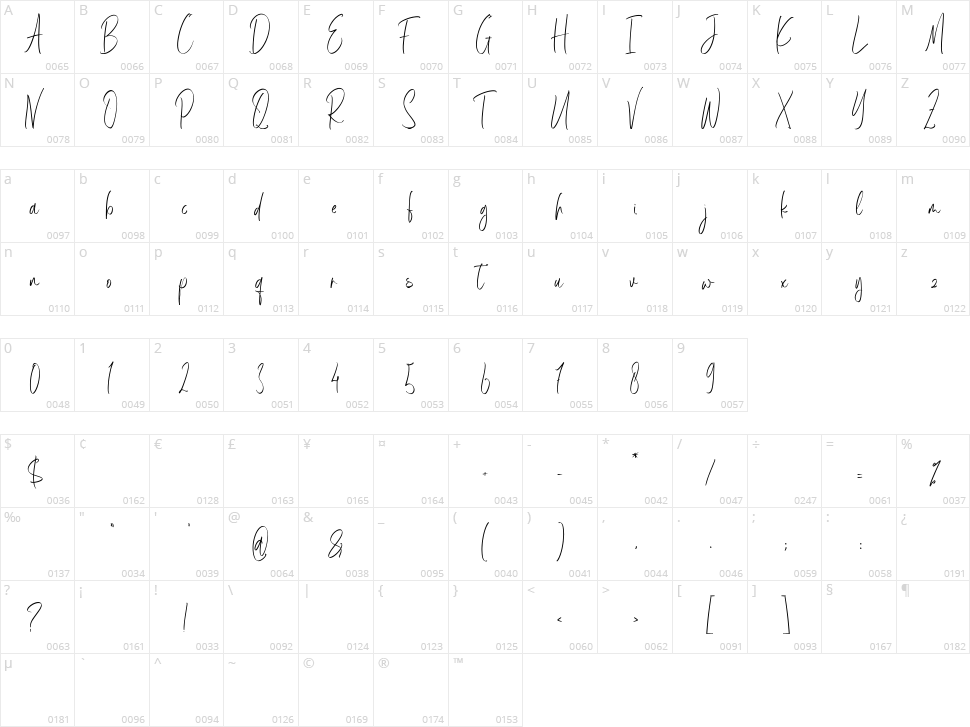 Alexandria Character Map