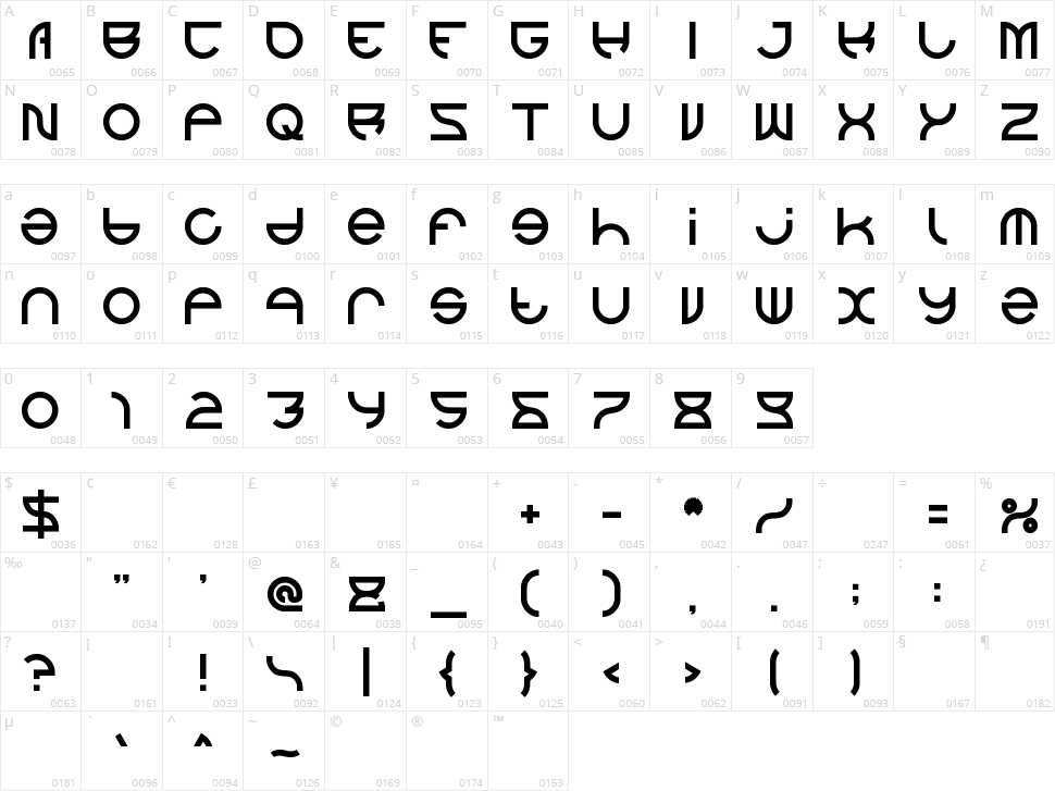 Alexey Character Map