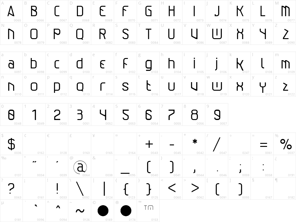 Alex In DR Character Map