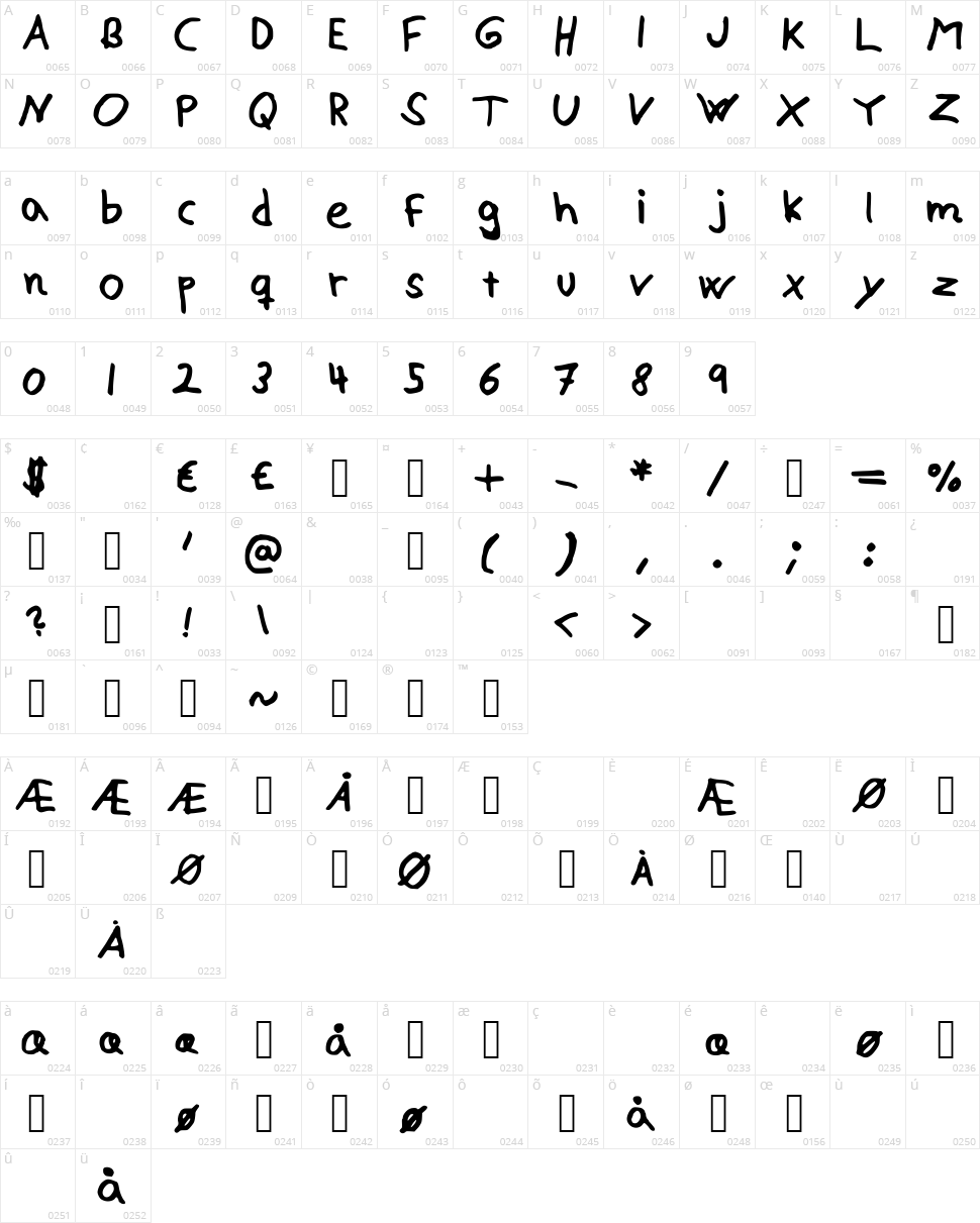 Alexis Character Map