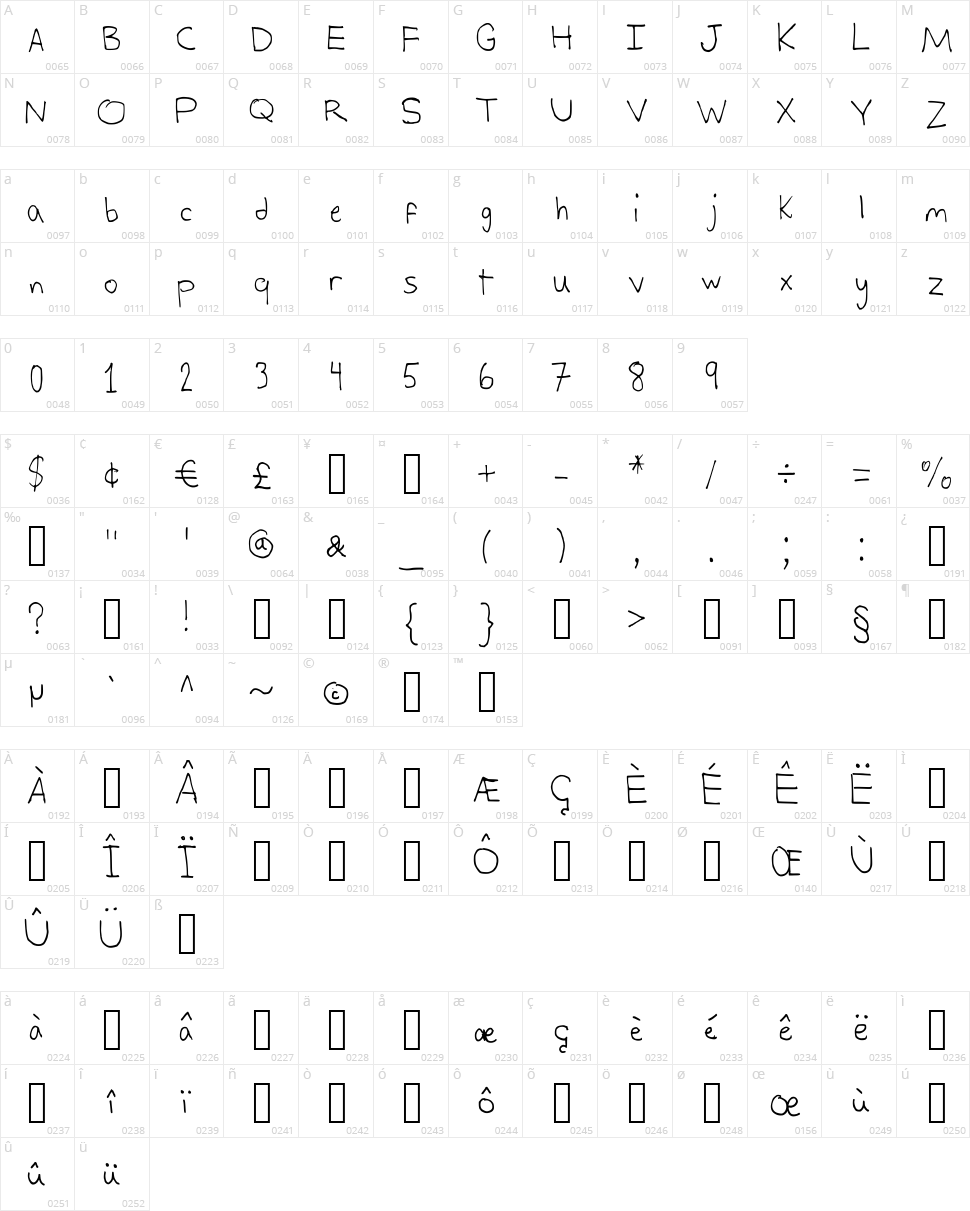Alex's Writing Character Map