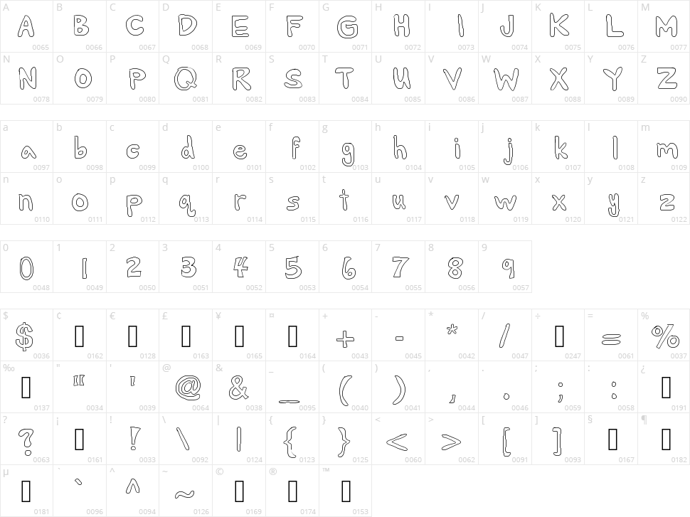 Alexs Bubbles Character Map