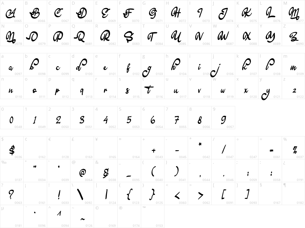 Aleyia Character Map