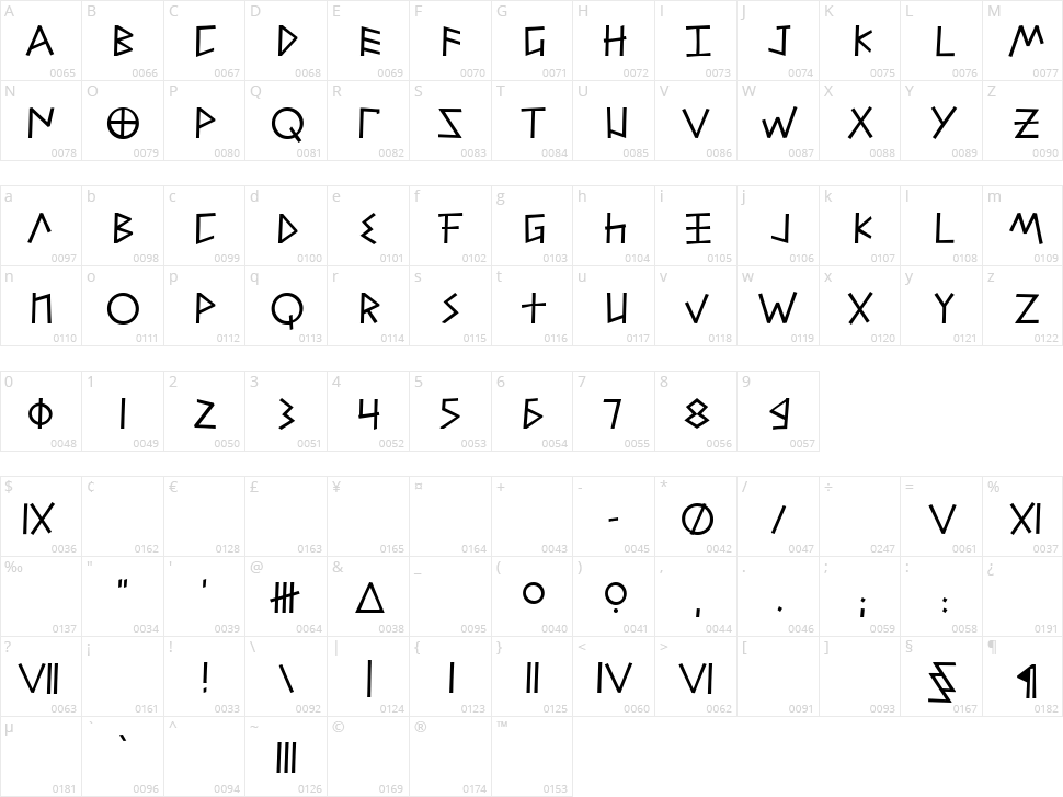 Alfabetix Character Map