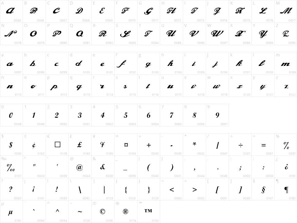 Alfaowner Script Character Map
