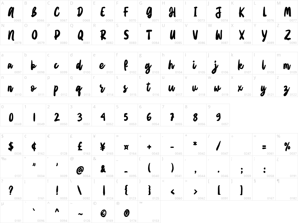 Alfissa Character Map