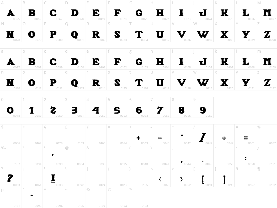 Alfred La Moule Character Map