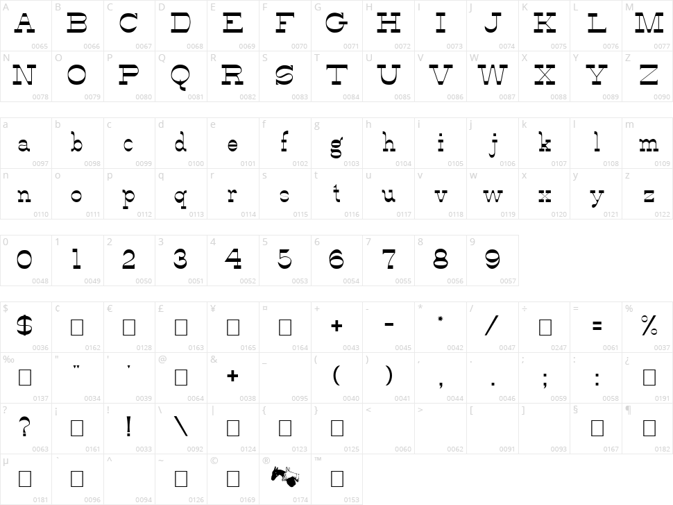 Alfredo's Dance Character Map