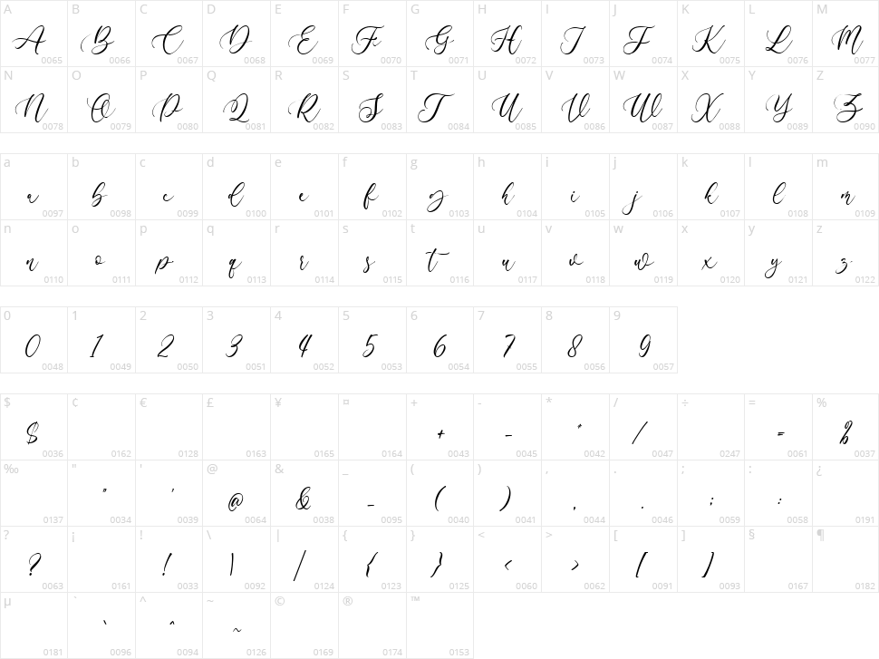 Algeline Character Map