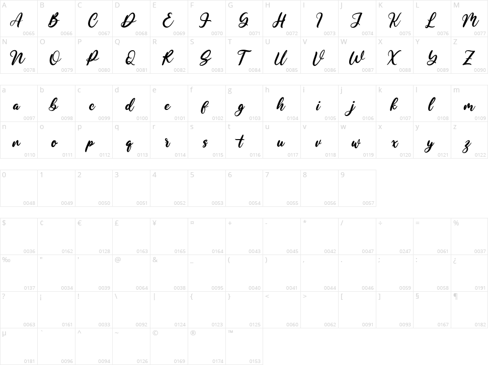 Algetura Character Map