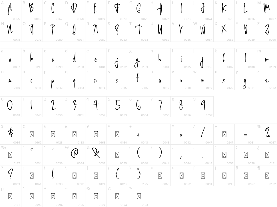 Alghul Signature Character Map