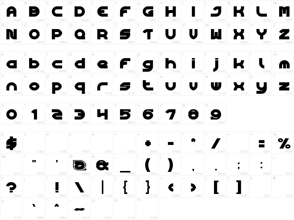 Algorithm Character Map