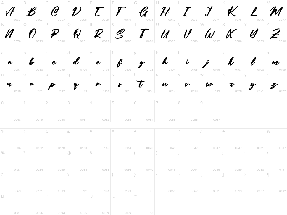 Algrowth Character Map