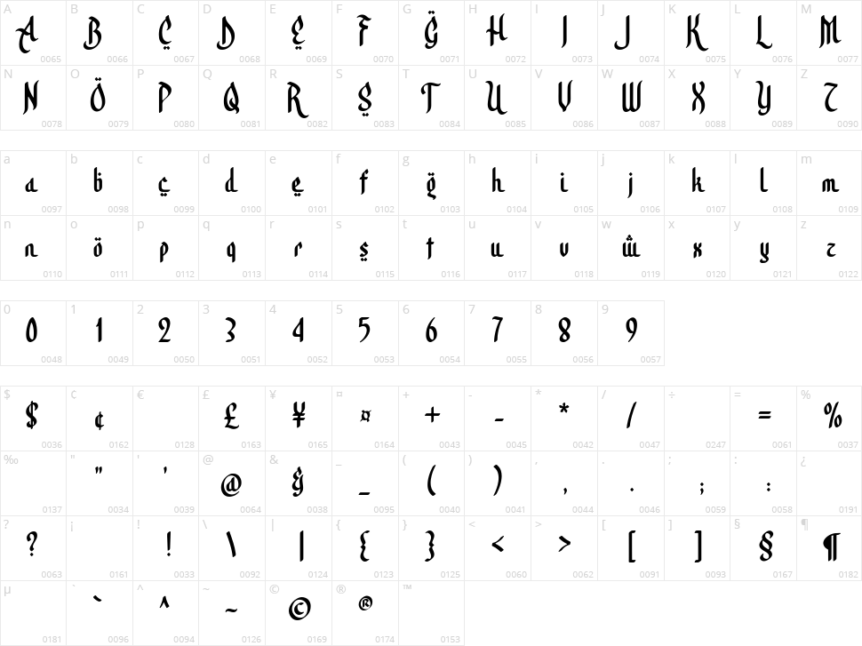 Alhabsyi Character Map