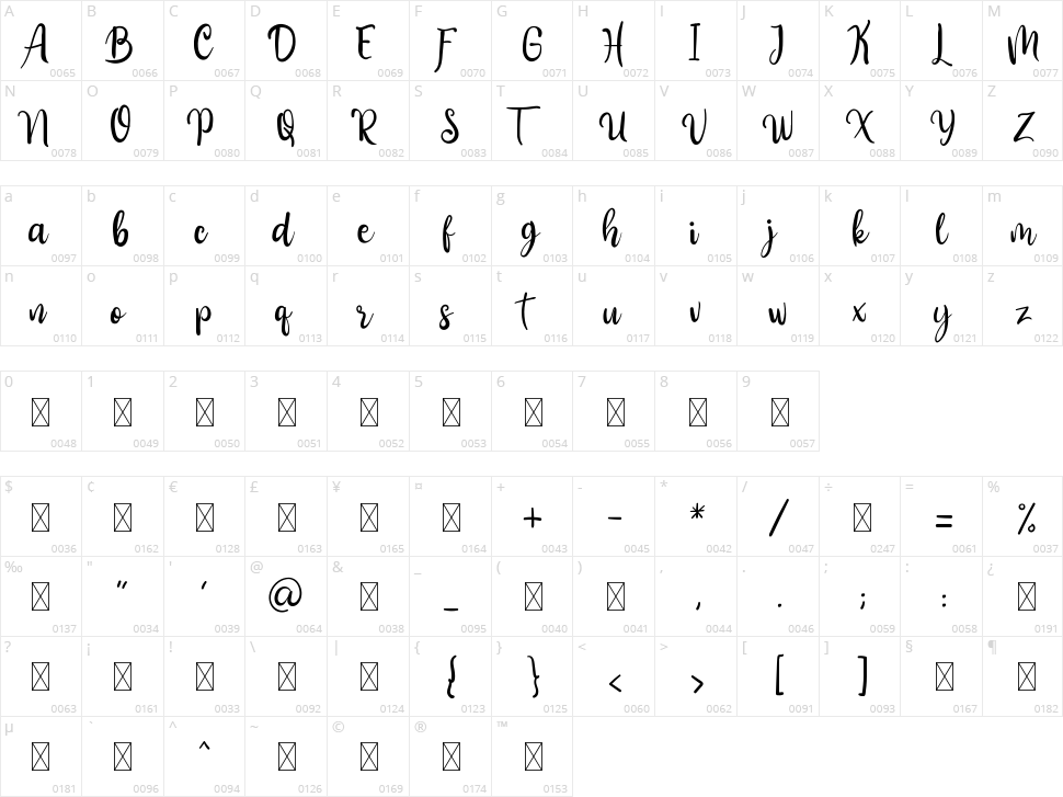 Aliandra Character Map