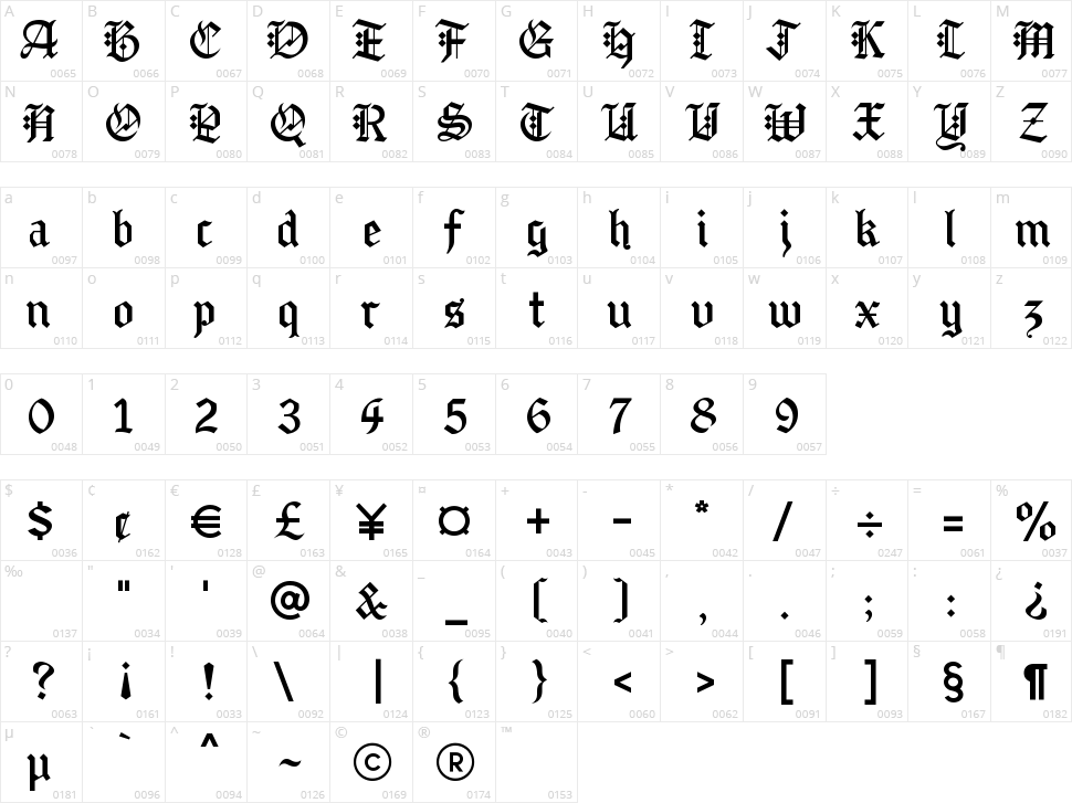 Alice in Wonderland Character Map