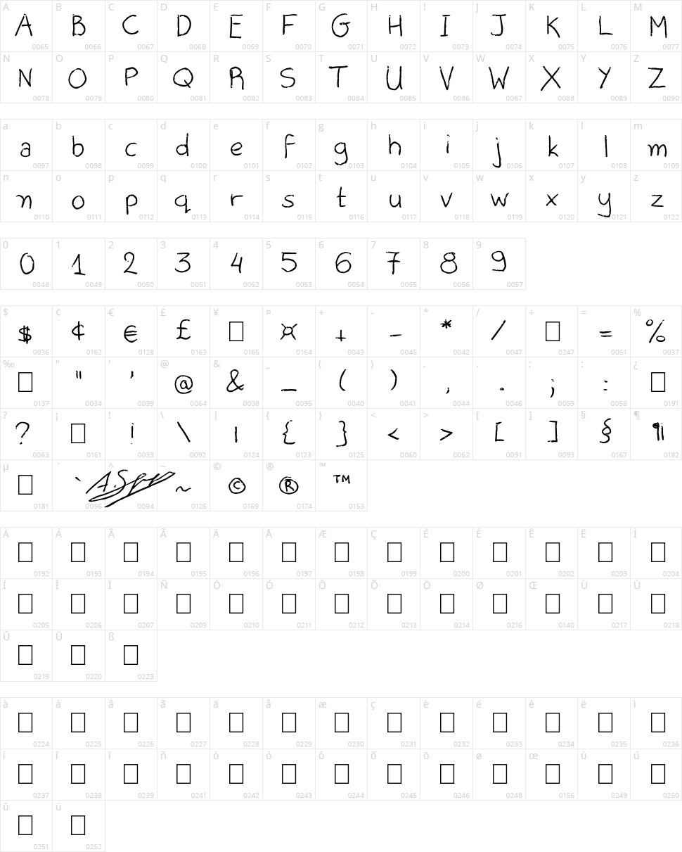 Alice Oranges Character Map