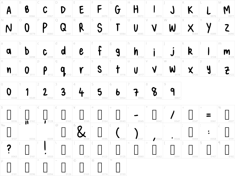 Alices Handwriting Character Map