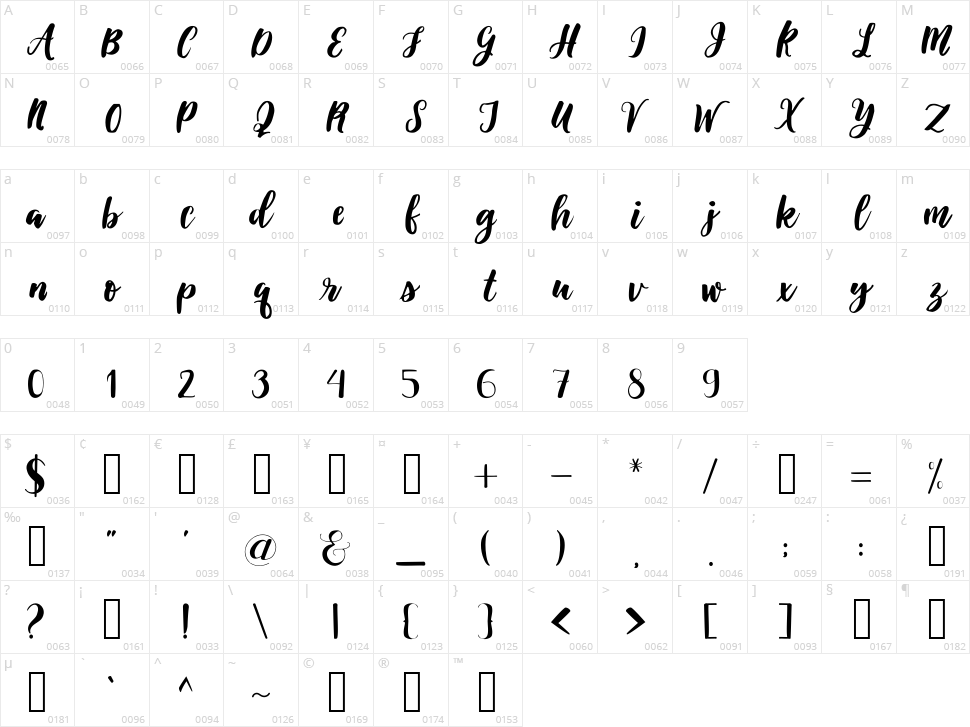 Alicia Character Map