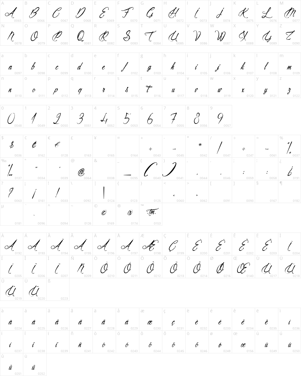 Alicia on the enchanted Highlands Character Map