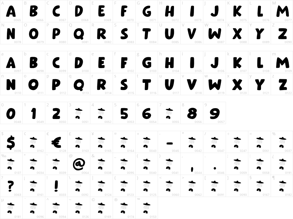 Alien Circus Character Map