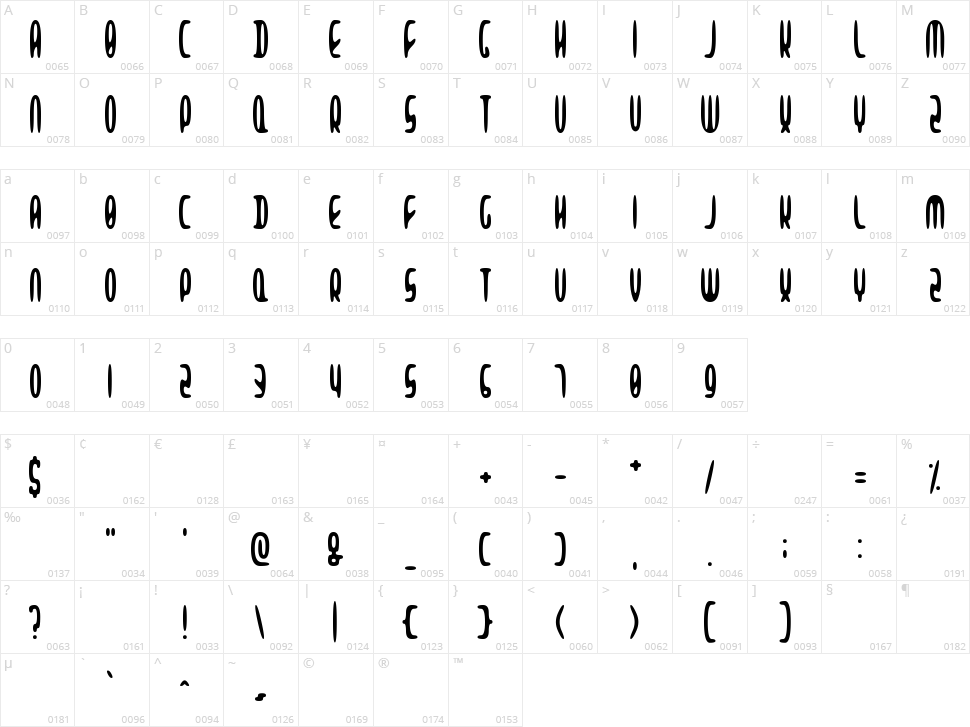 Alien Beasts Character Map