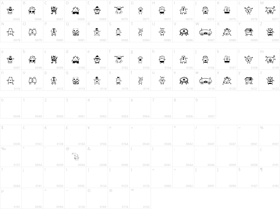 Alien Dude Character Map