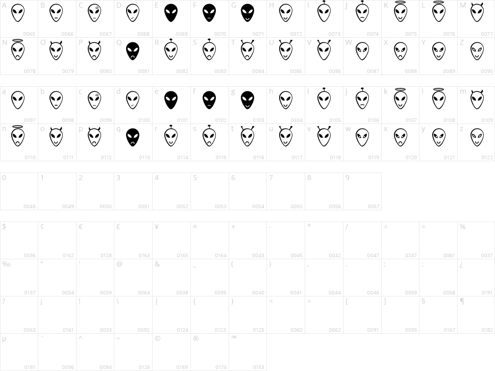 Alien Faces ST Character Map