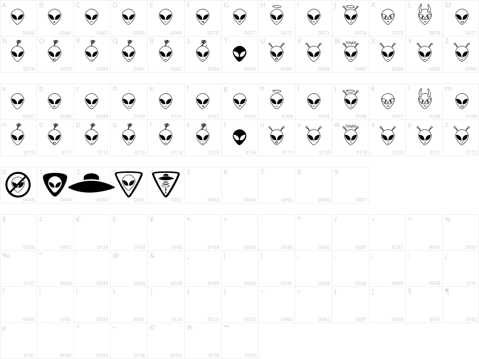 Aliencons TFB Character Map