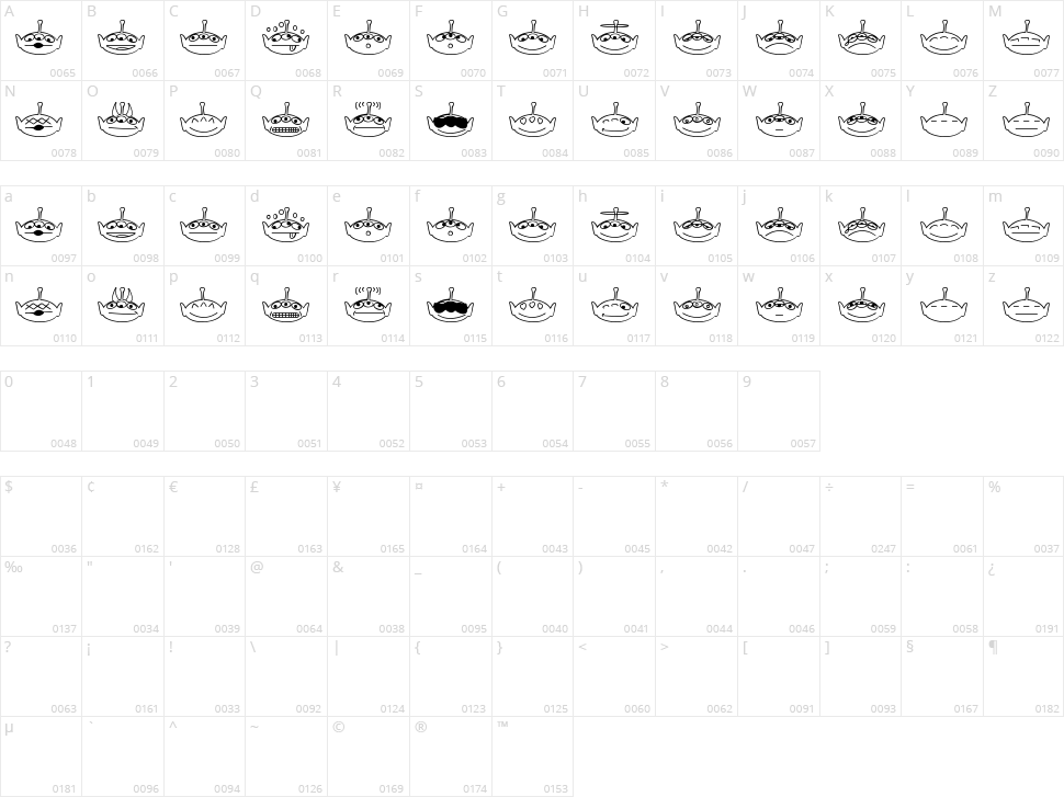 Aliencons Two Character Map