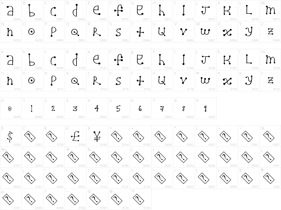 Alien Dot Character Map