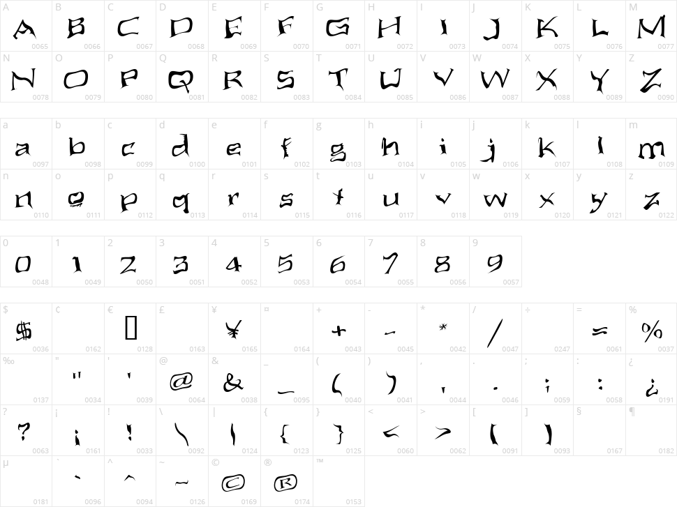 Aliens ate my mum Character Map