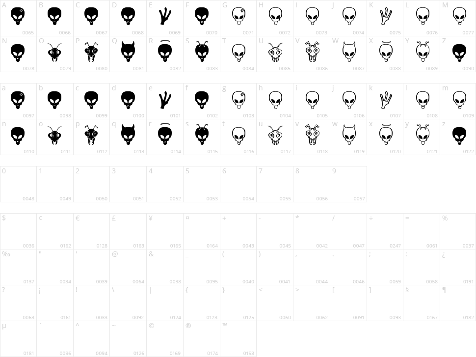 Aliens Bats St Character Map