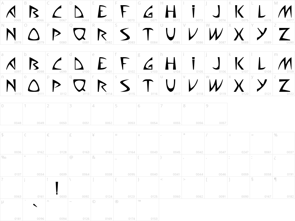 Aliens can suck it! Character Map