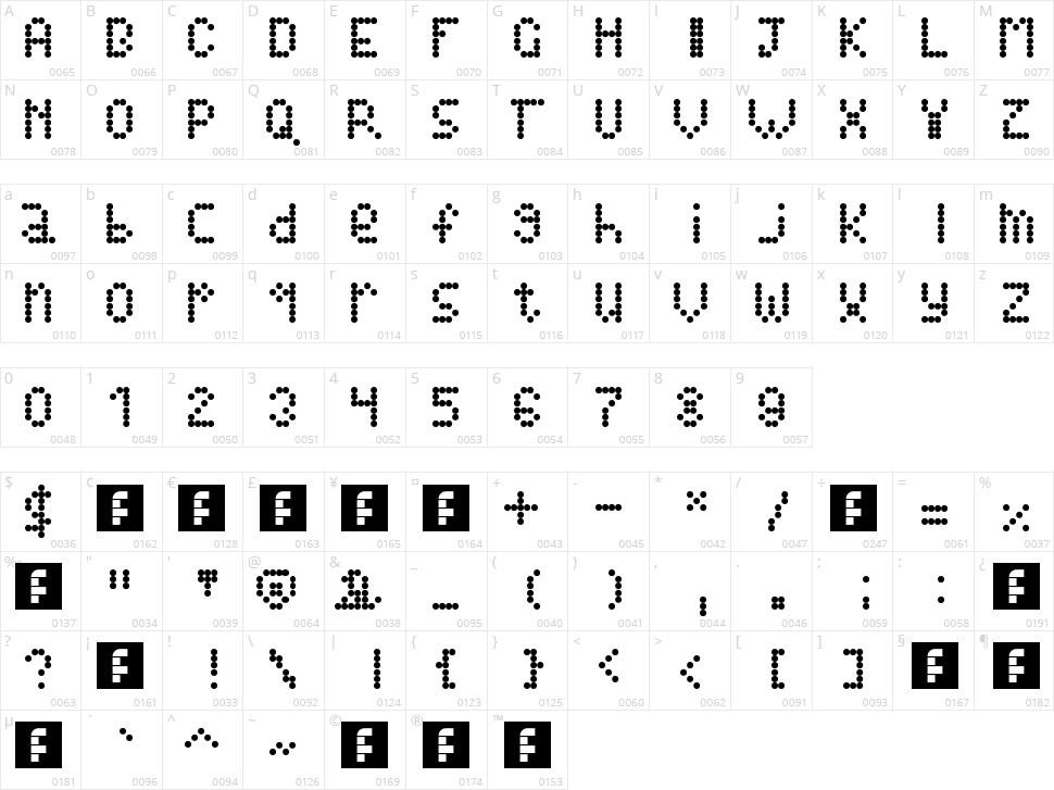 Alienss Character Map