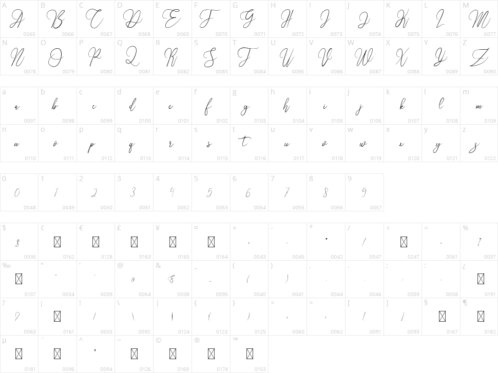 Alifiyah Character Map