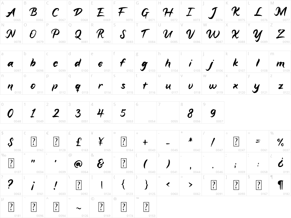 Aligatai Character Map