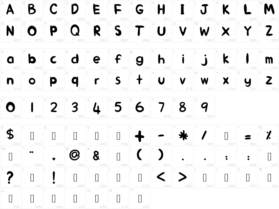 Alin Kid Character Map