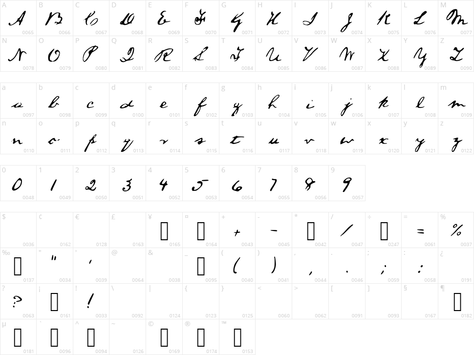 A Lincoln Font Character Map