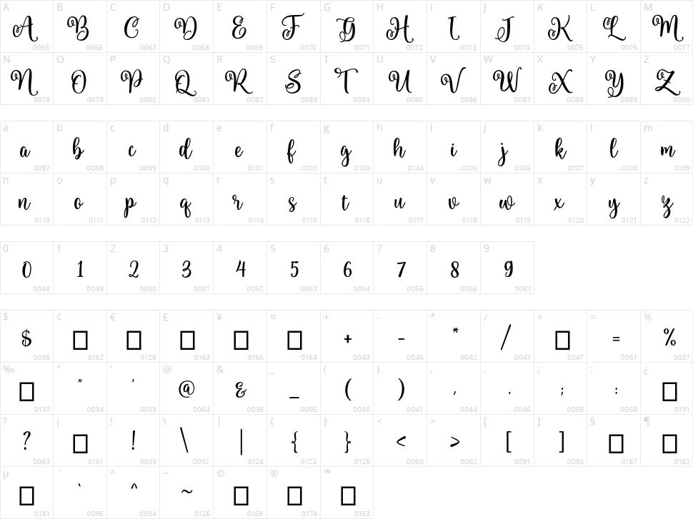 Alington Character Map