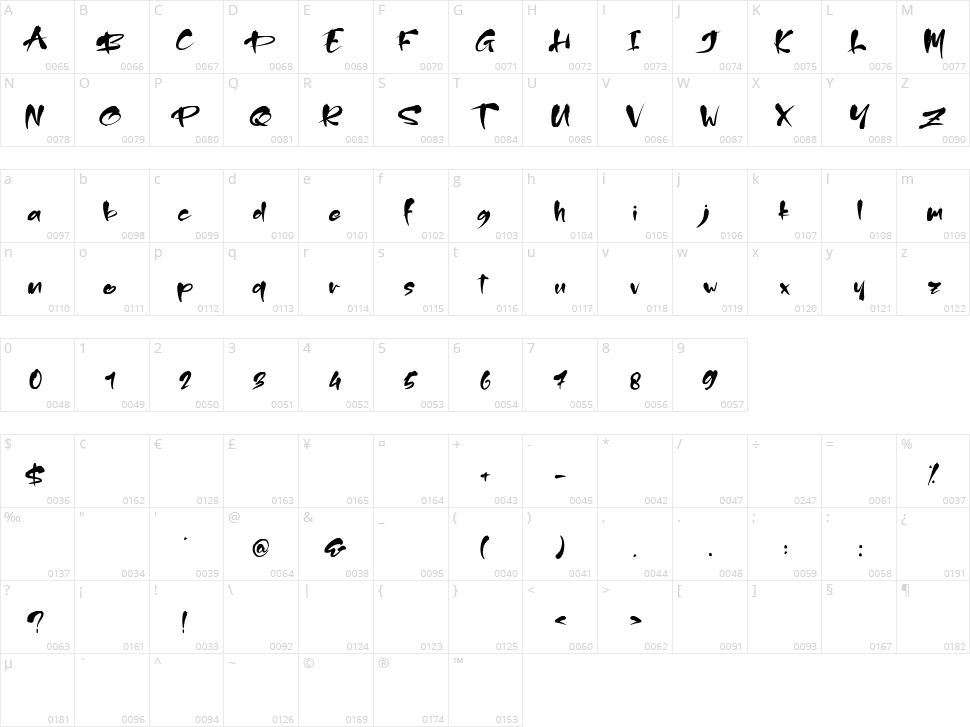 Alinka Character Map