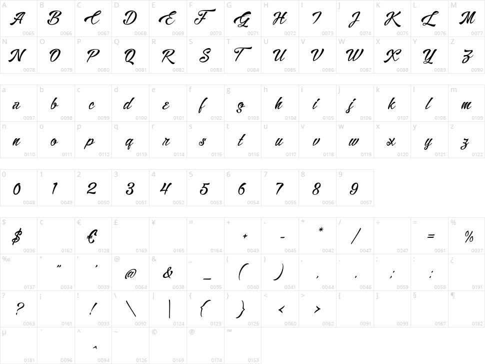 Alisandra Character Map