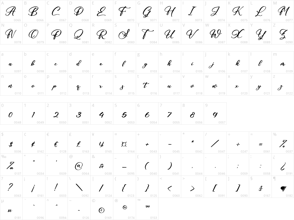 Alisha Cintia Character Map