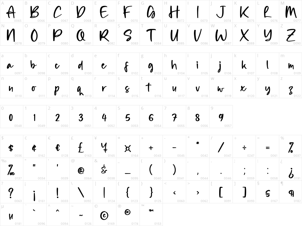 Alisha Gishela Character Map